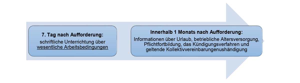 neu Nachweisgesetz Grafik 2 Vertragsrecht
