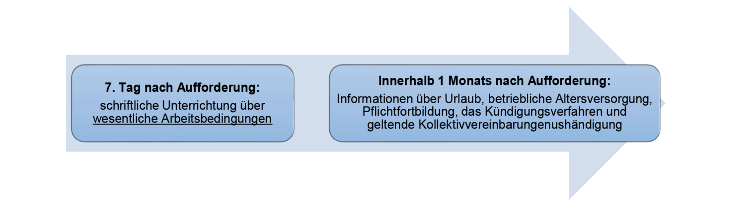 neu Nachweisgesetz Grafik 2 Vertragsrecht