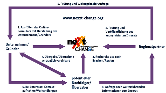 Schema_nexxt-change