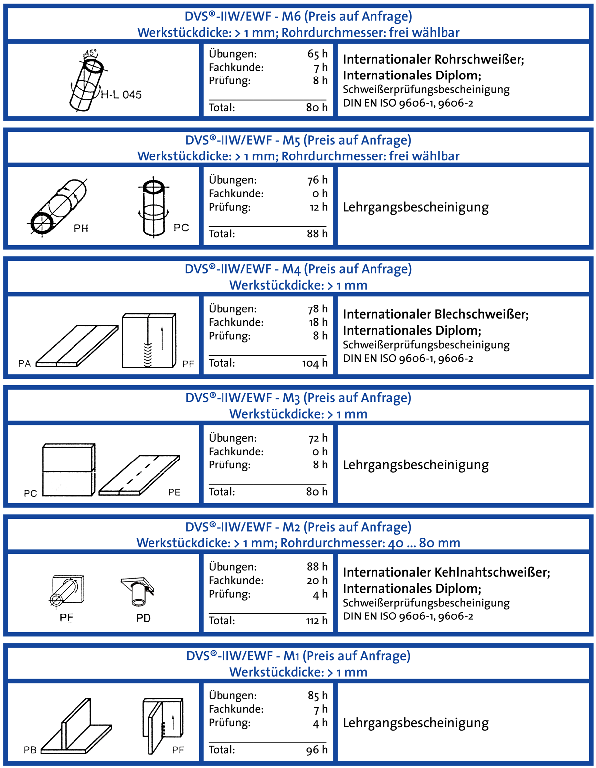 Metallschutzgas