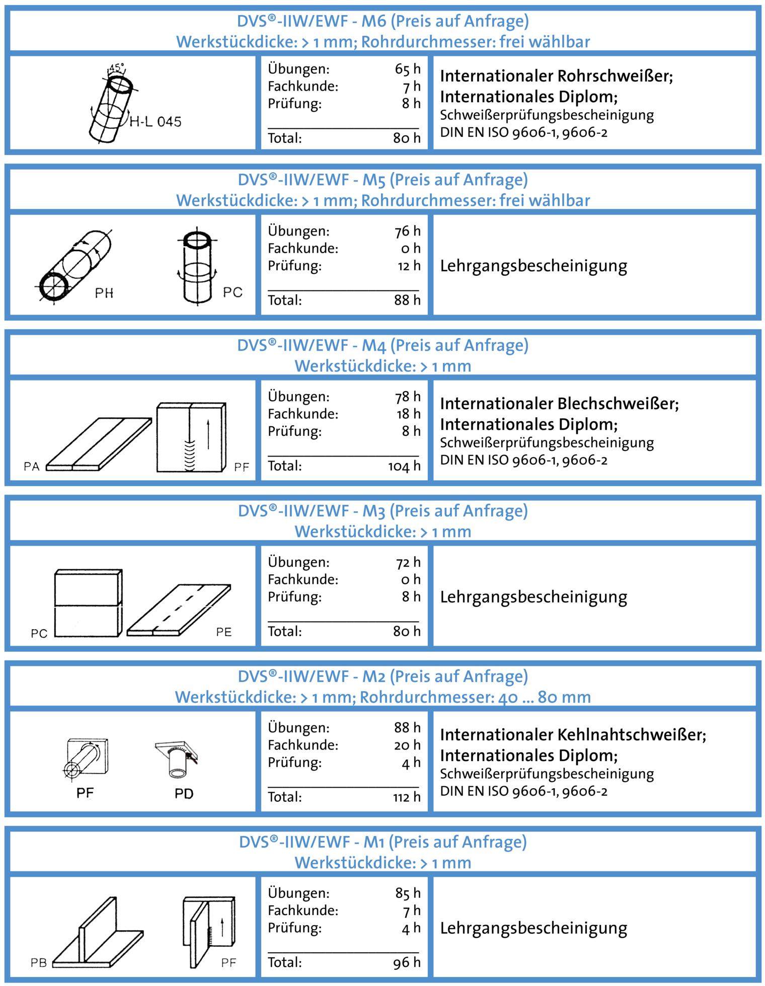 Metallschutzgas