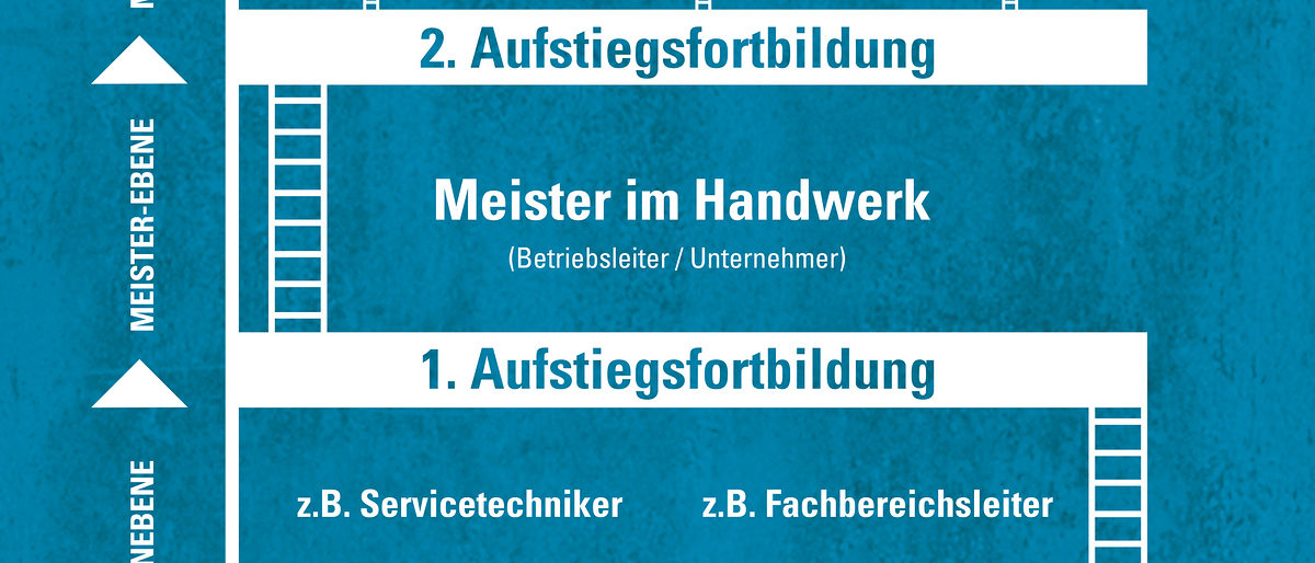 Karriereleiter