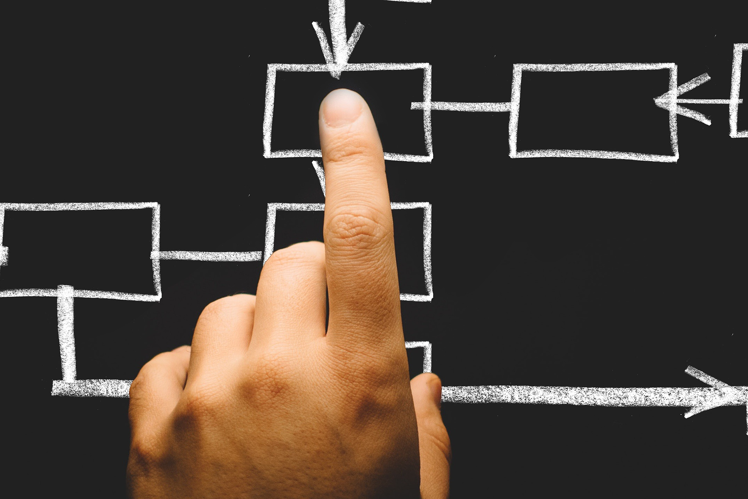 Marketingstratgie, Finger zeigt auf eine Tafel