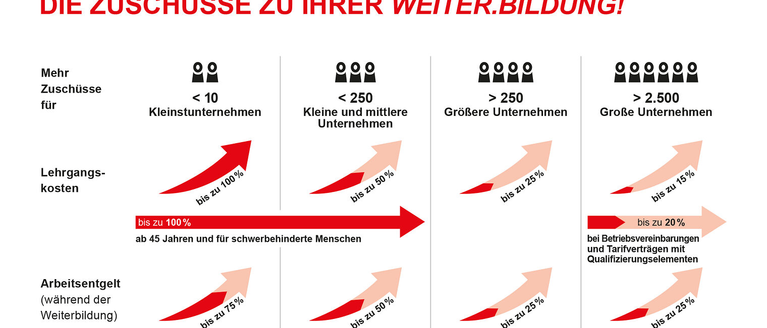 Arbeitgeber Flyer Beschäftigung