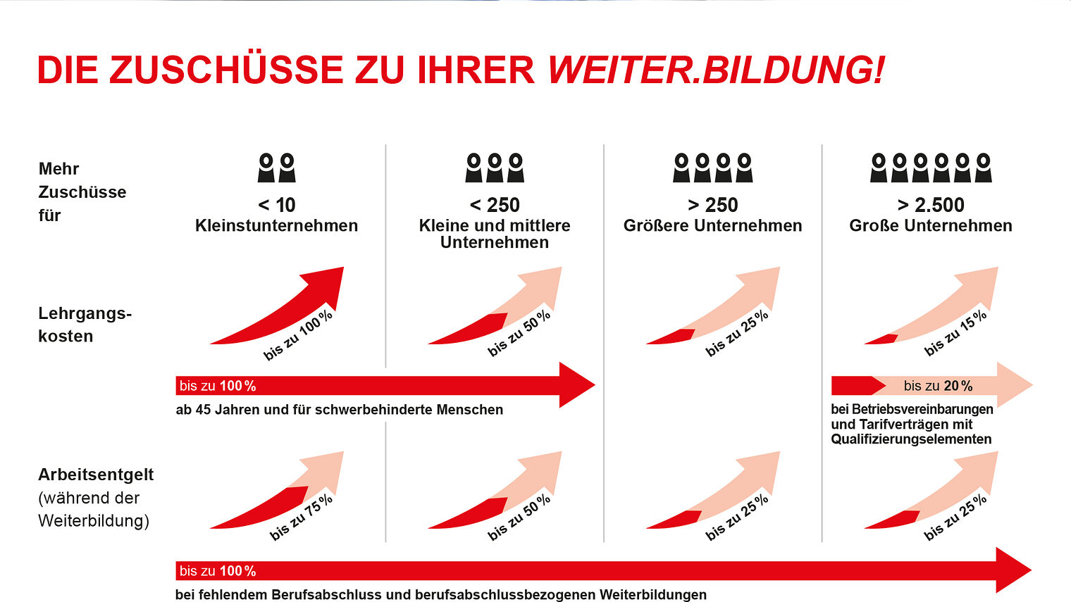 Arbeitgeber Flyer Beschäftigung