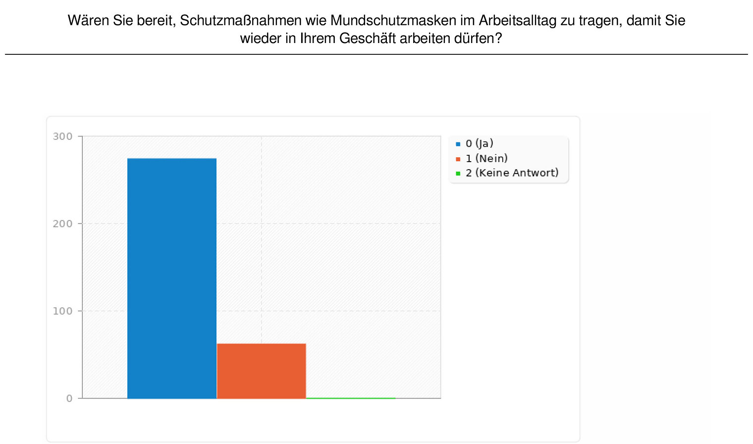 Blitzumfrage: Ende der Corona-Beschränkungen? Ihre Meinung ist gefragt!