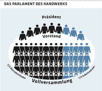 Grafik Vollversammlung