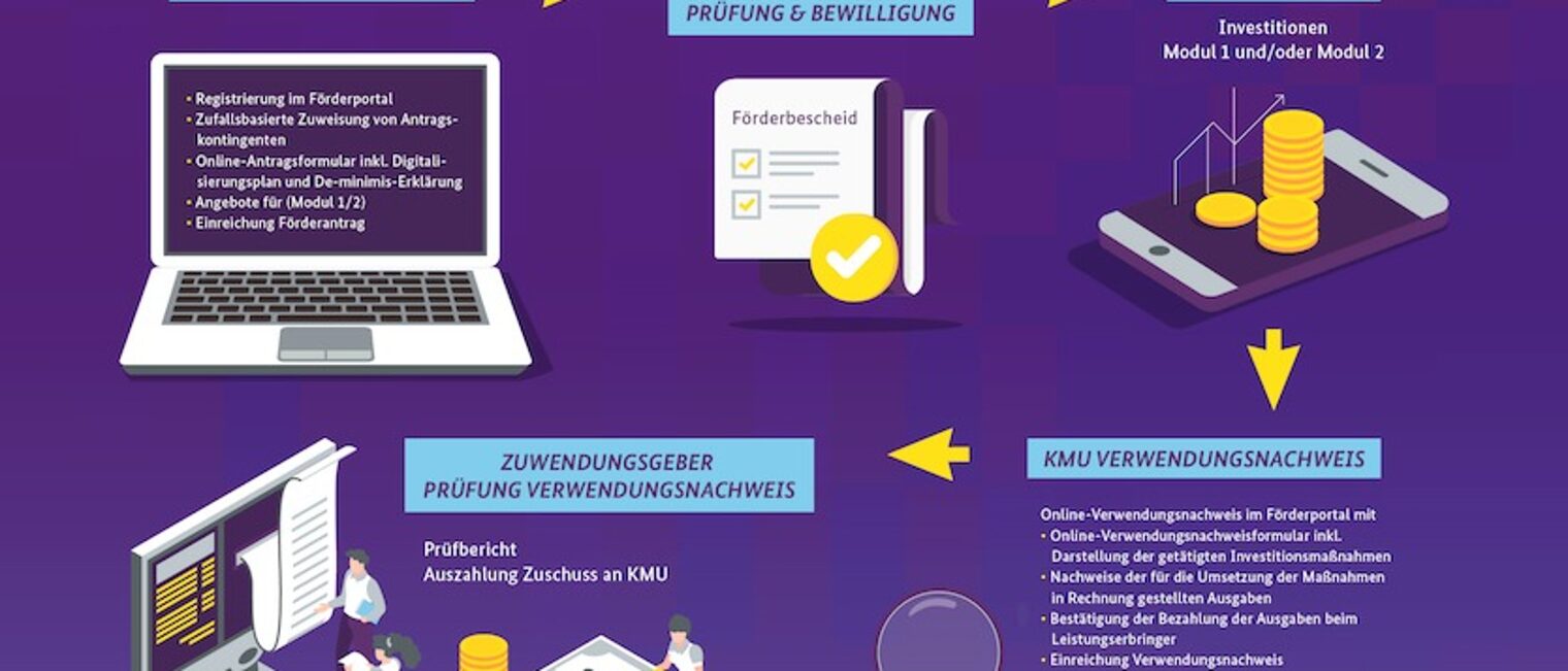 digital-jetzt-infografik-foerderung