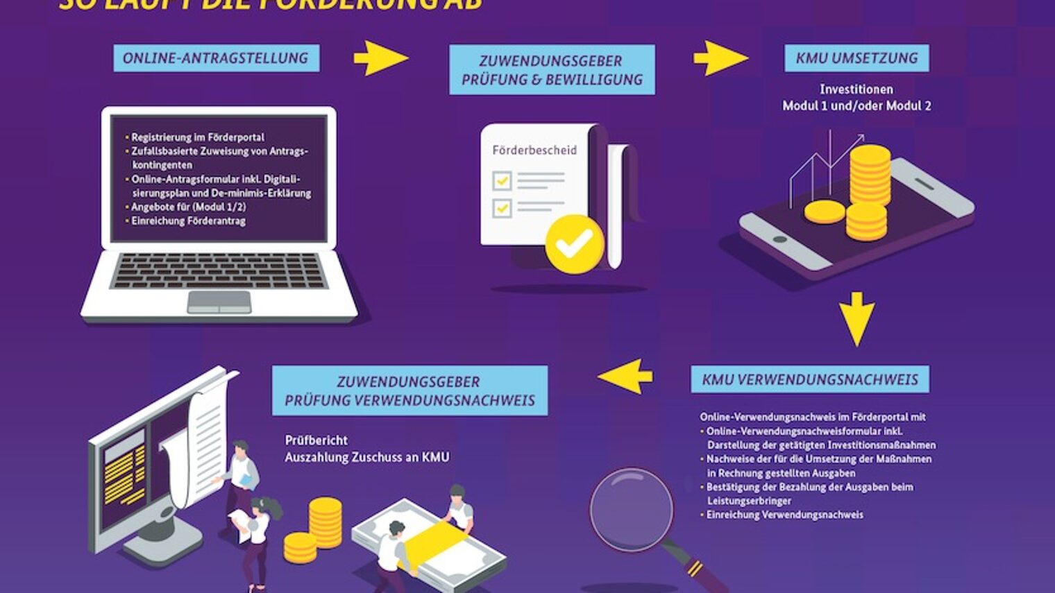 digital-jetzt-infografik-foerderung